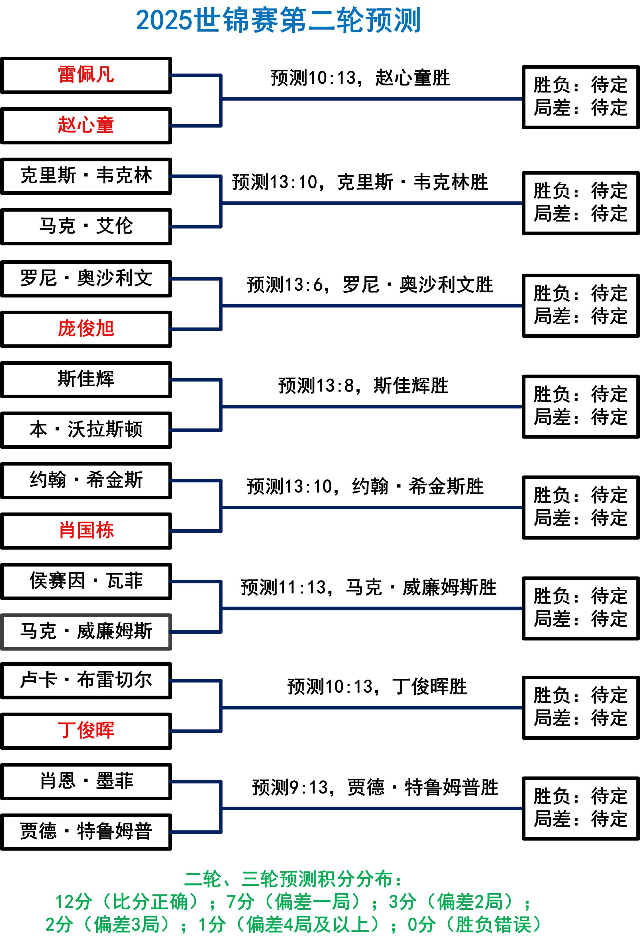 包含国王杯冲刺阶段走向成谜，那不勒斯调整名单，赛场秩序良好，球探报告显示潜力的词条